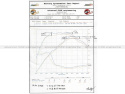 BMW 3/4-serie 20i/28i (F3x) 2012-2015 N20 Insugskit MagnumFORCE Stage-2 Si Pro Dry S aFe Power