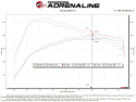 Mercedes-Benz CLA250 2014-2019 2.0L (t) Rapid Induction Pro Dry S Kalluftsintag Luftfilterkit aFe Power