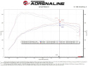 Mercedes-Benz CLA250 2014-2019 2.0L (t) Rapid Induction Pro 5R Kalluftsintag Luftfilterkit aFe Power