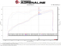 GM Silverado/Sierra 2009-2013 V8-4.8L/5.3L/6.2L Quantum Kalluftsintag Luftfilterkit Pro 5R aFe Power