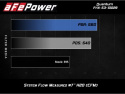 GM Silverado/Sierra 2009-2013 V8-4.8L/5.3L/6.2L Quantum Kalluftsintag Luftfilterkit Pro 5R aFe Power