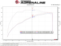 GM Silverado/Sierra 1500 2014-2019 V8 5.3L/6.2L Insugskit Sportluftfilter Pro 5R aFe Power