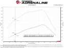 Dodge Diesel Pick-up 2003-2007 5.9L (td) Pro Dry S Kalluftsintag Luftfilterkit aFe Power