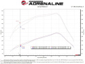 Dodge Diesel Pick-up 2003-2007 5.9L (td) Quantum Insugskit Sportluftfilter Pro 5R aFe Power