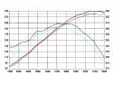 GM Pick-up/SUVs 1999-2007 V8-4.8/5.3L (GMT800) MagnumFORCE Insugskit Sportluftfilter Pro 5R aFe Power