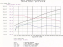 BMW 330i (E46) / x3 (E83) 2001-2006 3.0L M54 MagnumFORCE Steg-1 Pro 5R Sportluftfilter aFe Power