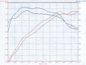 BMW 5-Serie (E60) 2006-2010 L6-3.0L N52/N53 MagnumFORCE Insugskit Sportluftfilter Pro 5R aFe Power