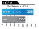 Dodge Challenger/Charger/ Chrysler 300 SRT8/SRT 2011-2023 V8-6.4L HEMI MagnumFORCE Kolfiber Insugskit - Stage-2 Pro 5R aFe Power