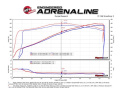 Dodge Challenger/Charger/ Chrysler 300 SRT8/SRT 2011-2023 V8-6.4L HEMI MagnumFORCE Kolfiber Insugskit - Stage-2 Pro 5R aFe Power