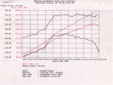 BMW 3-serie/M3 (E36) 1992-1999 L6 M50/M52/S52 MagnumFORCE Insugskit Sportluftfilter Pro 5R aFe Power