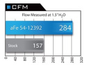 BMW 3-serie/M3 (E36) 1992-1999 L6 M50/M52/S52 MagnumFORCE Insugskit Sportluftfilter Pro 5R aFe Power