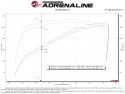 GM Pick-up/SUVs 2019-2024 V8-5.3L Magnum FORCE Stage-2 Pro 5R Kalluftsintag aFe Power