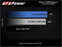 Ford F-150 2021-2023 V8-5.0L MagnumFORCE Insugskit Sportluftfilter Pro 5R aFe Power