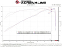 Ram 1500 2019-2023 V8-5.7L HEMI MagnumFORCE Insugskit Sportluftfilter Pro DRY S aFe Power