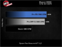 Ram 1500 2019-2023 V8-5.7L HEMI MagnumFORCE Insugskit Sportluftfilter Pro DRY S aFe Power