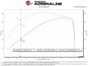 Jeep Wrangler (JL) 2018-2023 L4-2.0L (t) Magnum FORCE Insugskit Sportluftfilter Pro Dry S aFe Power