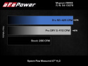 Jeep Wrangler (JL) 2018-2023 L4-2.0L (t) Magnum FORCE Insugskit Sportluftfilter Pro Dry S aFe Power
