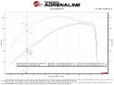 Jeep Wrangler (JL) 2018-2023 L4-2.0L (t) MagnumFORCE Insugskit Sportluftfilter Pro 5R aFe Power