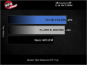 Dodge Challenger/Charger R/T 2011-2023 V8-5.7L HEMI Insugskit Sportluftfilter Momentum GT Pro 5R aFe Power
