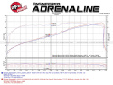GM Silverado/Sierra 2009-2013 V8-4.8L/5.3L/6.2L (GMT900) Momentum GT Pro 5R Steg-2 Si Insugskit Sportluftfilter aFe Power