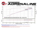 GM Silverado/Sierra 2500/3500HD 2016-2019 V8-6.0L Momentum GT Pro 5R Insugskit Sportluftfilter aFe Power