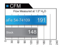 GM Colorado/Canyon 2017-2022 V6-3.6L Momentum GT Pro 5R Steg-2 Si Insugskit aFe Power