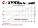 Toyota Tacoma 2016-2023 V6-3.5L Momentum GT Pro 5R Insugskit Sportluftfilter aFe Power