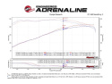 Toyota Tacoma 2012-2015 V6-4.0L Momentum GT Pro 5R Kalluftsintag Luftfilterkit aFe Power