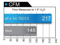 Toyota FJ Cruiser/4Runner 2010-2020 V6-4.0L (w/Magnuson s/c) Kalluftsintag Luftfilterkit Pro 5R aFe Power