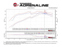 Toyota FJ Cruiser/4Runner 2010-2020 V6-4.0L (w/Magnuson s/c) Kalluftsintag Luftfilterkit Pro 5R aFe Power