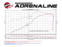 Jeep Grand Cherokee 2011-2021 V8-5.7L HEMI Kalluftsintag Luftfilterkit Pro 5R aFe Power