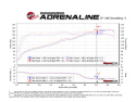 Jeep Wrangler 2012-2018 V6-3.6L Momentum GT Pro 5R Kalluftsintag Luftfilterkit aFe Power