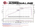 Jeep Grand Cherokee (WK2)/Dodge Durango 2016-2023 V6-3.6L Momentum GT Pro 5R Kalluftsintag Luftfilterkit aFe Power