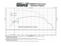 BMW 328d (F3x) 2014-2016 N47 Momentum GT Pro 5R Insugskit Sportluftfilter aFe Power