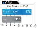 BMW 328d (F3x) 2014-2016 N47 Momentum GT Pro 5R Insugskit Sportluftfilter aFe Power