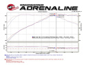 BMW 140i/M240i (F22/23)/340i (F3x)/440i (F3x) 2016-2020 3.0L (t) B58 Momentum GT Pro 5R Luftfilterkit aFe Power