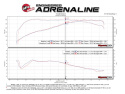 BMW 135i (E82/88) / 335i (E9x) 2011-2013 3.0L (t) N55 Kalluftsintag Luftfilterkit Pro 5R Momentum GT aFe Power