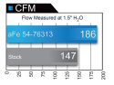 BMW 135i (E82/88) / 335i (E9x) 2011-2013 3.0L (t) N55 Kalluftsintag Luftfilterkit Pro 5R Momentum GT aFe Power