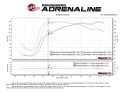 BMW Z4 (E89) 2011-2016 N20 Momentum GT Pro 5R Luftfilterkit aFe Power
