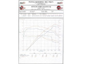 BMW 128i/325i/328i/330i 2006-2013 L6 N52/N53 Insugskit Sportluftfilter MagnumForce Stage 2 Si Pro 5R aFe Power - kolfiberfinish 