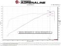 RAM 1500 TRX 2021-2023 V8-6.2L (sc) Super Stock Kolfiber Pro Dry S Insugskit Sportluftfilter aFe Power