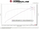 RAM 1500 TRX 2021-2023 V8-6.2L (sc) Super Stock Kolfiber Pro 5R Insugskit Sportluftfilter aFe Power