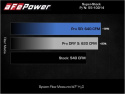 RAM 1500 TRX 2021-2023 V8-6.2L (sc) Super Stock Kolfiber Pro 5R Insugskit Sportluftfilter aFe Power