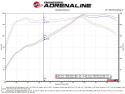 Infiniti Q50/Q60 2016-2023 V6-3.0L (tt) Takeda Stage-2 Pro 5R Kalluftsintag Luftfilterkit aFe Power