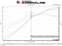 Honda Civic 2016-2021 L4-2.0L Takeda Insugskit Kalluftsintag Luftfilterkit med Pro DRY S Media aFe Power - Svart