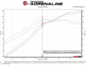 Honda Civic 2016-2021 L4-2.0L Takeda Intakes Stage-2 Kalluftsintag Luftfilterkit Med Pro 5R aFe Power