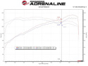 Mazda 3 2014-2018 L4-2.0L Takeda Stage-2 Kalluftsintag Luftfilterkit Pro 5R Svart aFe Power