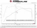 Toyota GR Supra (A90) 2021-2023 L4-2.0L (t) Takeda Stage-2 Kalluftsintag Luftfilterkit Med Pro 5R aFe Power