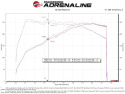 Hyundai Elantra N 2022-2023 L4-2.0L (t) Kalluftsintag Luftfilterkit Pro DRY S Takeda aFe Power