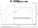 Hyundai Elantra N 2022-2023 L4-2.0L (t) Kalluftsintag Luftfilterkit Takeda Stage-2 Pro 5R aFe Power